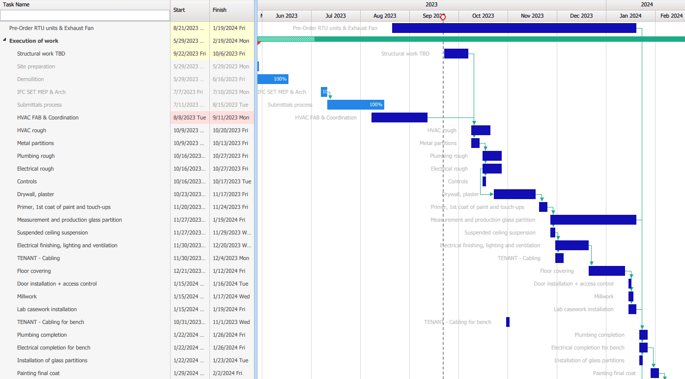 Lab Development Timeline How Long Does It Take to Design and Build a Laboratory Space? | Lab.Space